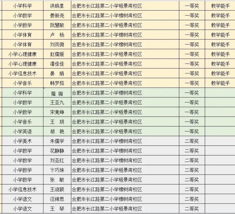 �Ϸ����L��·�ڶ�С�W(xu��)�ڵ�ʮ�Ï]ꖅ^(q��)�n�ý̌W(xu��)�u����ϲ�@�ѿ�