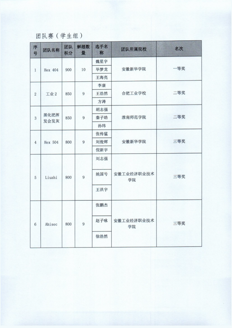 �Ϸʹ��I(y��)�W(xu��)У�@�ð���ʡ��������źͻ�(li��n)�W(w��ng)�ИI(y��)�I(y��)���ܸ�(j��ng)ِ��(ji��ng)��