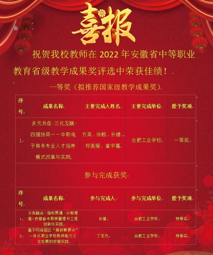 �Ϸʹ��I(y��)�W(xu��)У�̎��F(tu��n)�(du��)ϲ�@����ʡ�е��I(y��)����ʡ��(j��)�̌W(xu��)�ɹ�һ�Ȫ�(ji��ng)