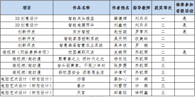 �Ϸʹ��I(y��)�W(xu��)У��2023��Ϸ��ЌW(xu��)����Ϣ���B(y��ng)������(sh��)�`���(d��ng)�Ы@��(ji��ng)