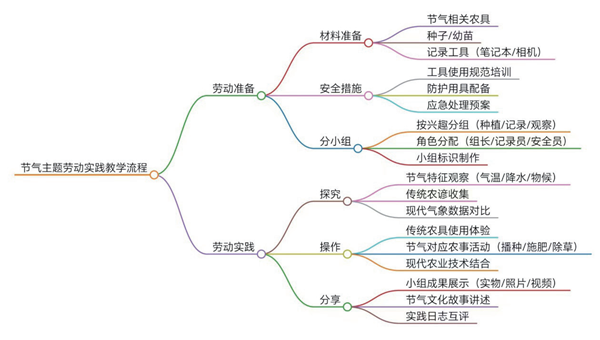 ꐶ��£��фڄ�(d��ng)�������N���M(j��n)��(ji��)����